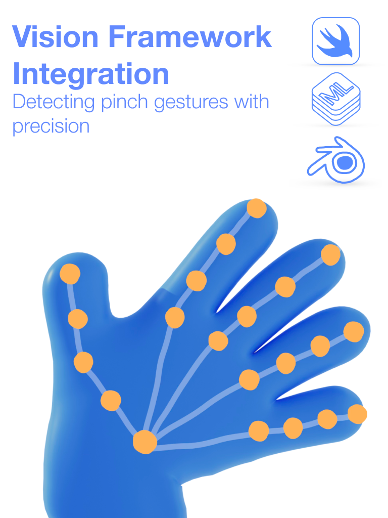 21 keypoints · hand skeleton map · Vision Framework